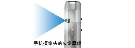 �ֻ�����ͷ����ɽṹ��ԭ��