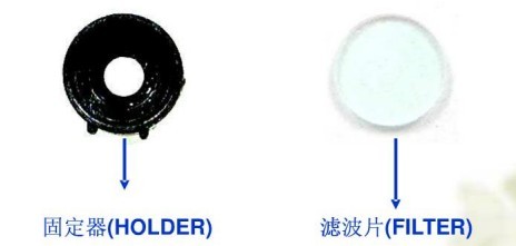 �ֻ�����ͷ����ɽṹ��ԭ��