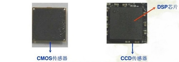 �ֻ�����ͷ����ɽṹ��ԭ��